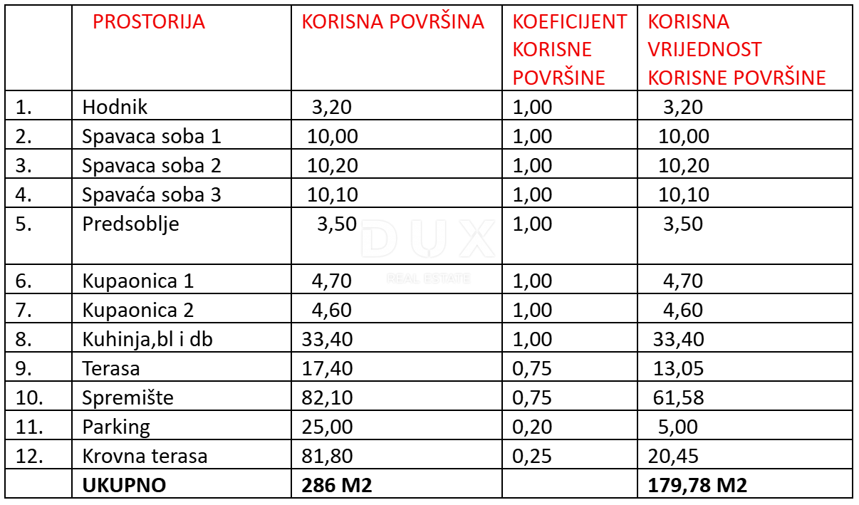 3-bedroom Apartment In Sukošan, Croatia (179,78 M²)