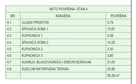 2-bedroom Apartment In Vodice, Croatia (84,83 M²)