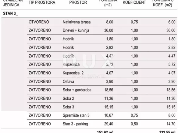3-bedroom Apartment In Cres, Croatia (132,55 M²)