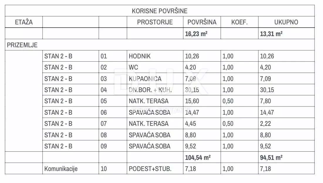 2-bedroom Apartment In Omišalj, Croatia (94,51 M²)