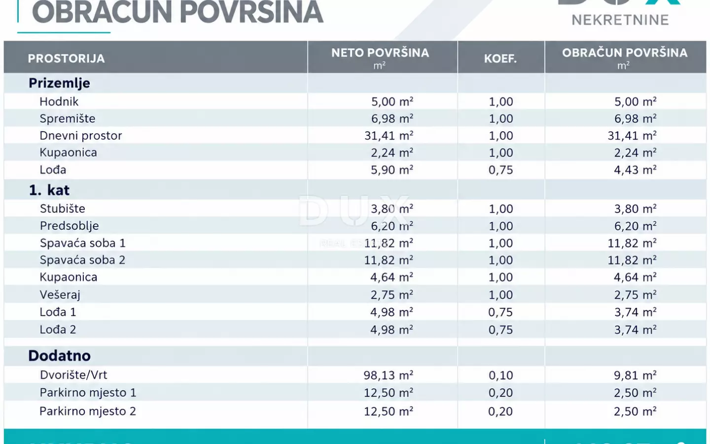 2-bedroom Apartment In Vodice, Croatia (113,37 M²)