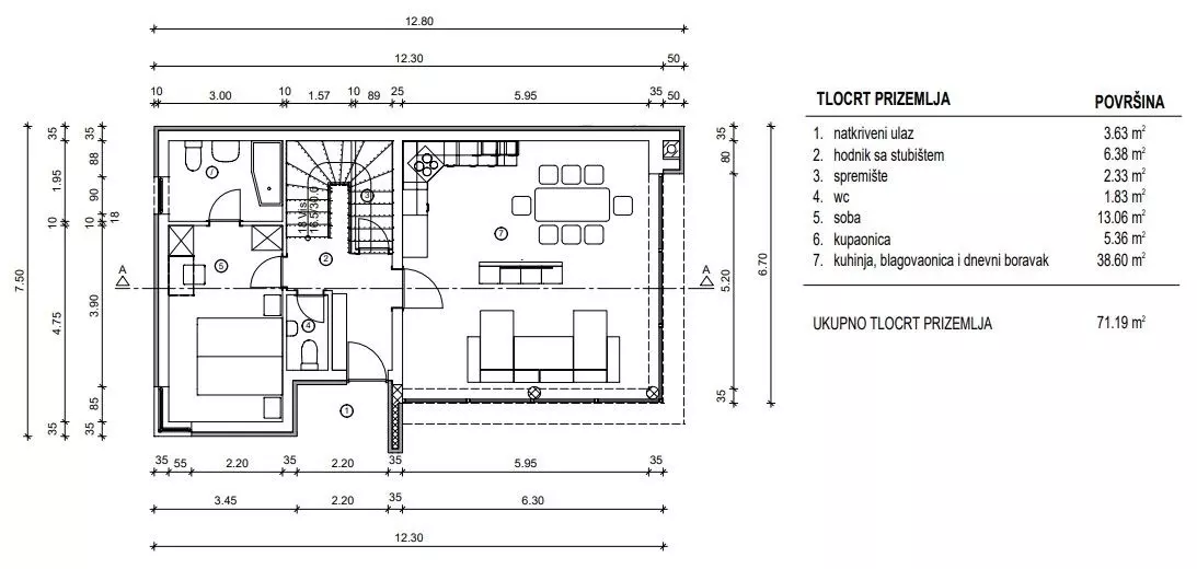 Land In Risika, Croatia (931 M²)
