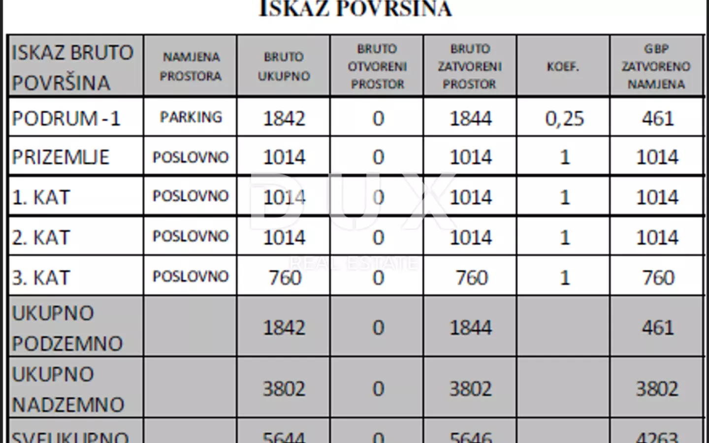Land In Jankomir, Croatia (10.000 M²)