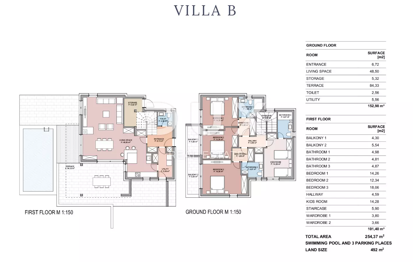 4-bedroom Detached House In Stara Novalja, Croatia (254,37 M²)