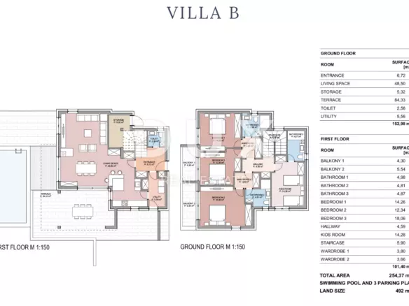 4-bedroom Detached House In Stara Novalja, Croatia (254,37 M²)