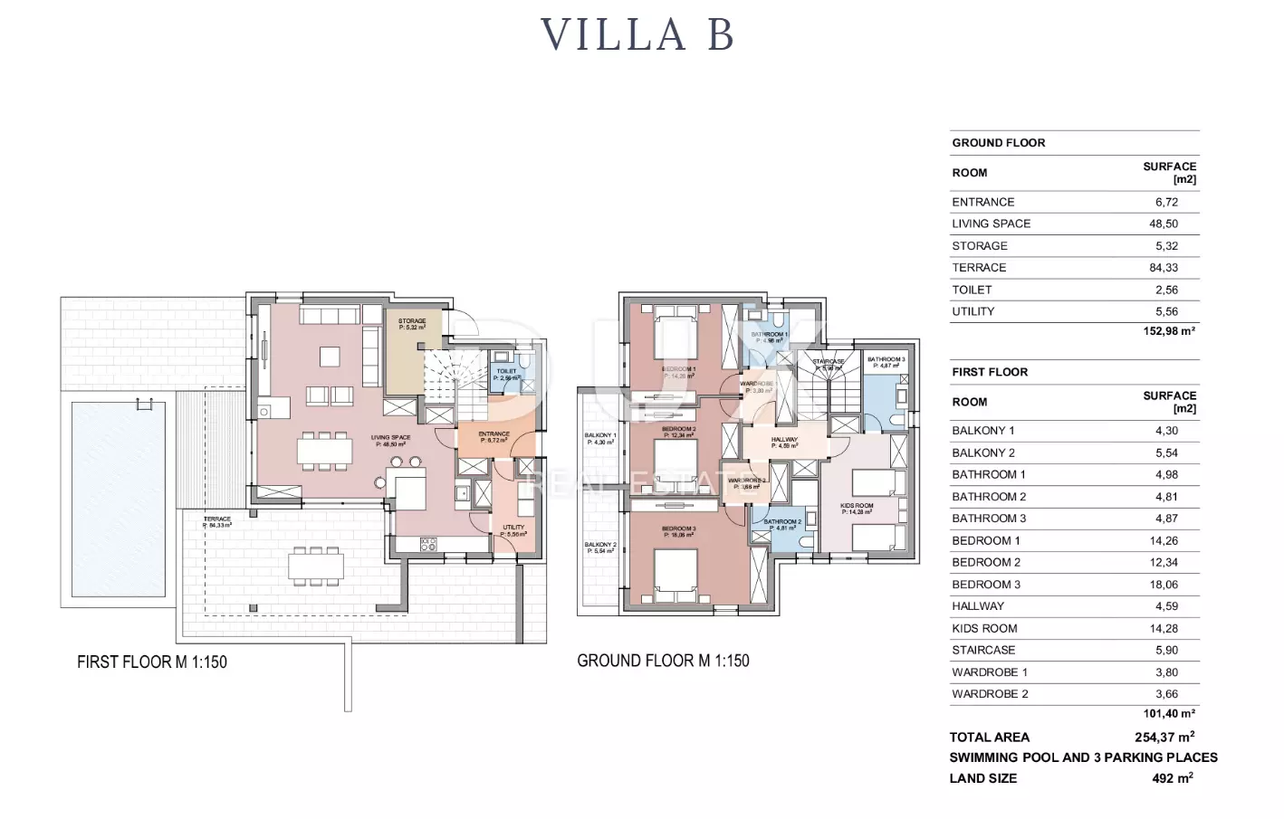 4-bedroom Detached House In Stara Novalja, Croatia (254,37 M²)