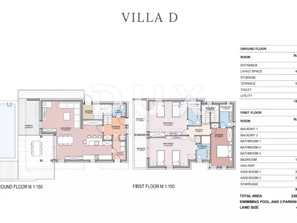 4-bedroom Detached House In Stara Novalja, Croatia (220,99 M²)