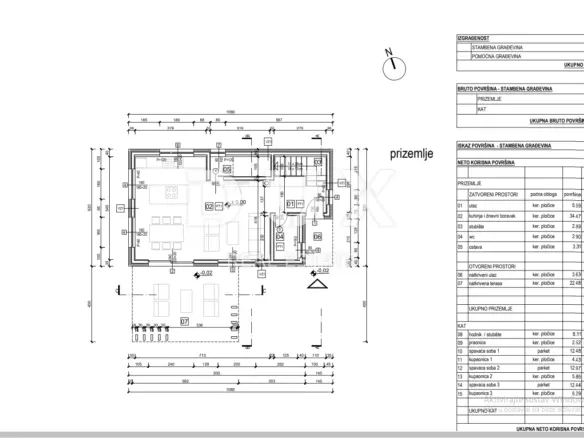 Land In Filipana, Croatia (506 M²)