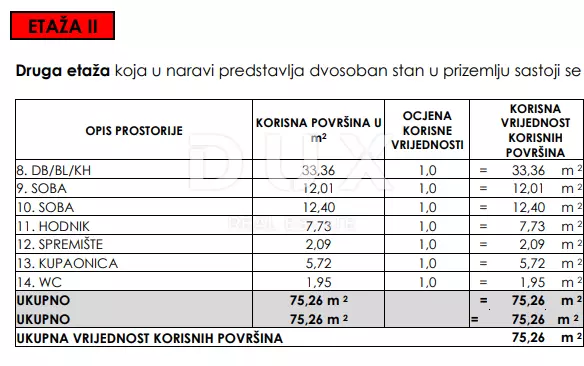 2-bedroom Apartment In Seline, Croatia (92,55 M²)
