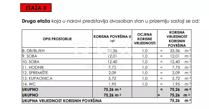 2-bedroom Apartment In Seline, Croatia (92,55 M²)