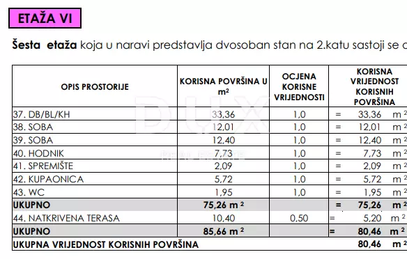 2-bedroom Apartment In Seline, Croatia (106,67 M²)