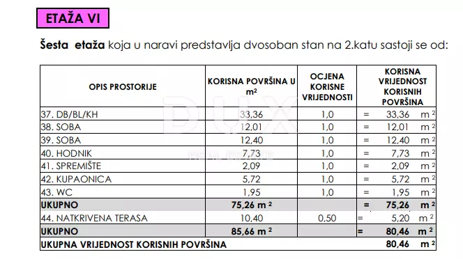 2-bedroom Apartment In Seline, Croatia (106,67 M²)