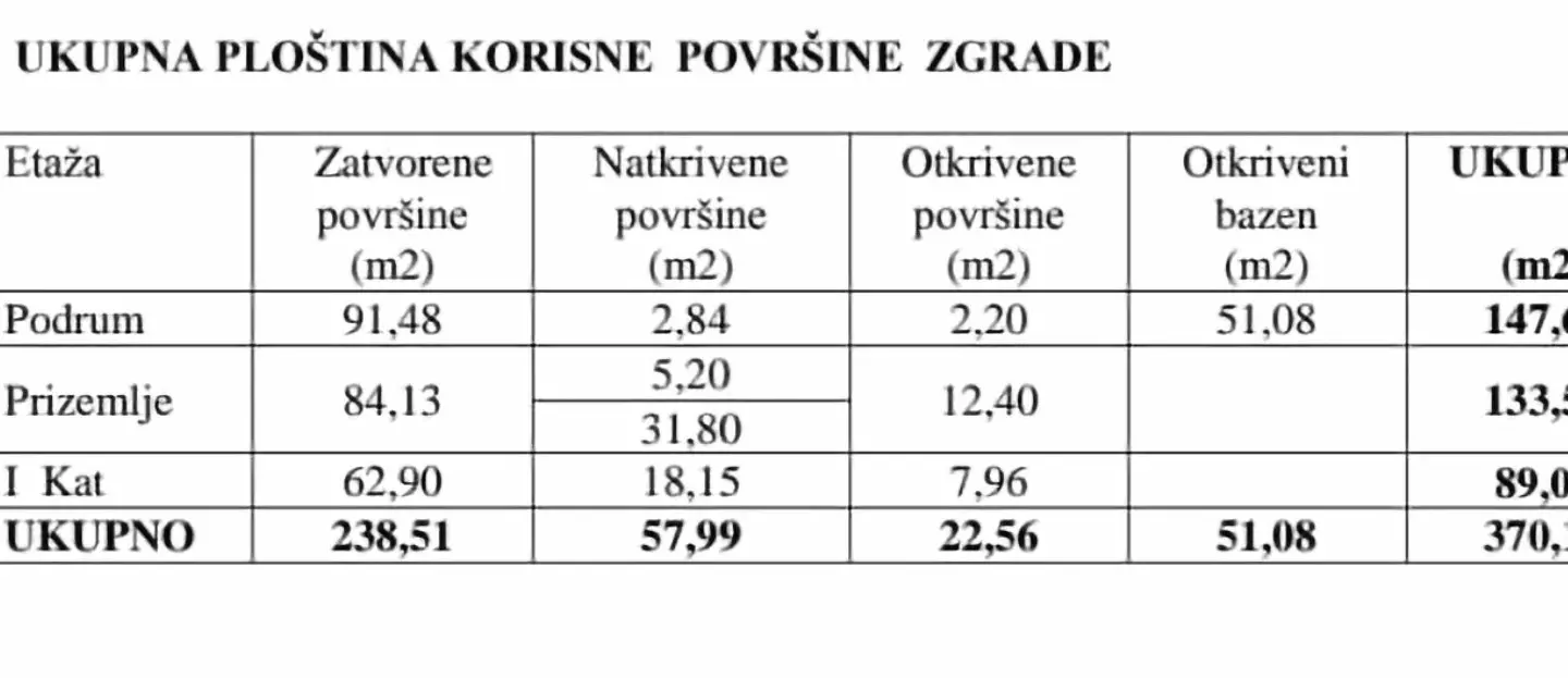 Land In Kaštelir, Croatia (700 M²)