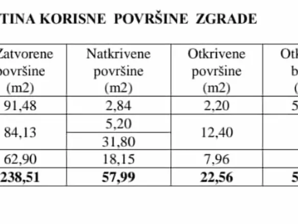 Land In Kaštelir, Croatia (700 M²)