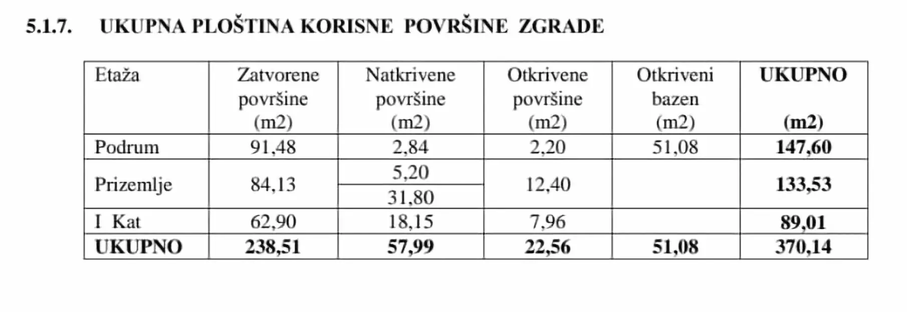 Land In Kaštelir, Croatia (700 M²)