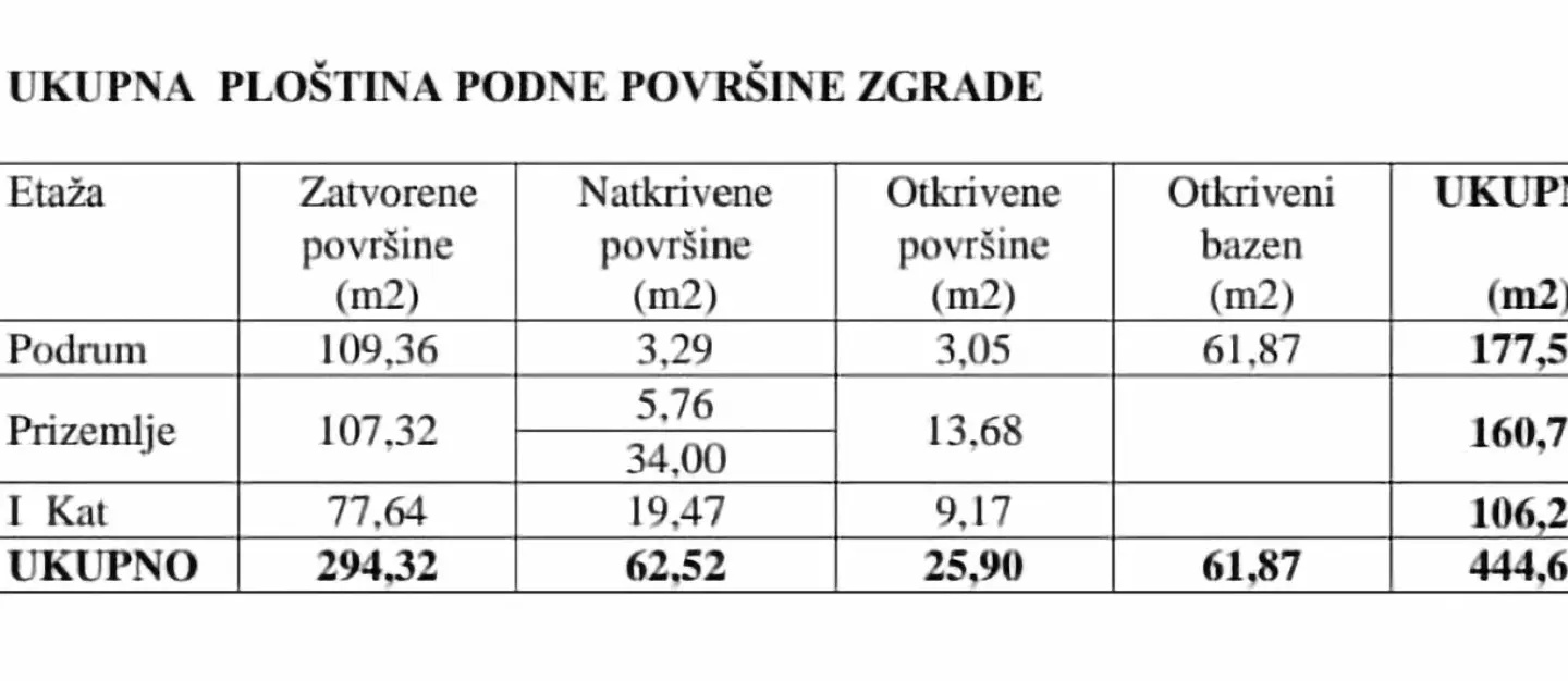 Land In Kaštelir, Croatia (700 M²)