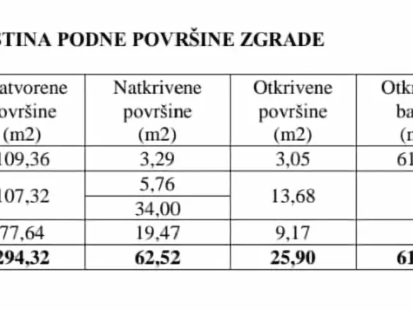 Land In Kaštelir, Croatia (700 M²)