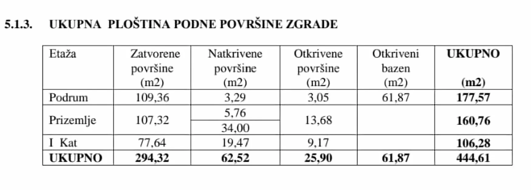 Land In Kaštelir, Croatia (700 M²)