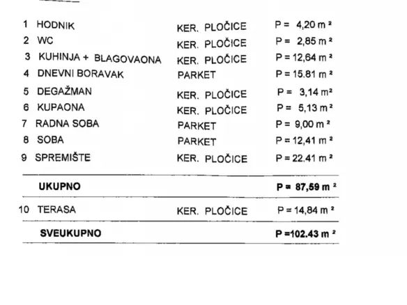 Land In Veprinac, Croatia (840 M²)