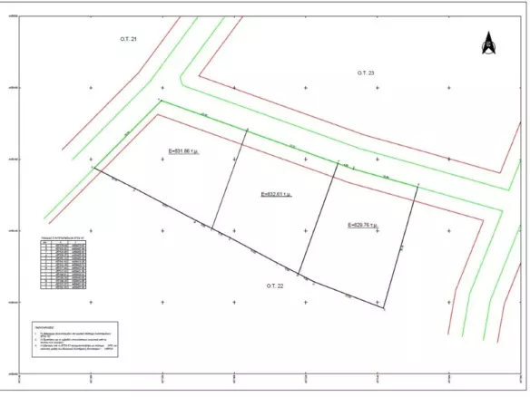 Land In Poligiros, Greece