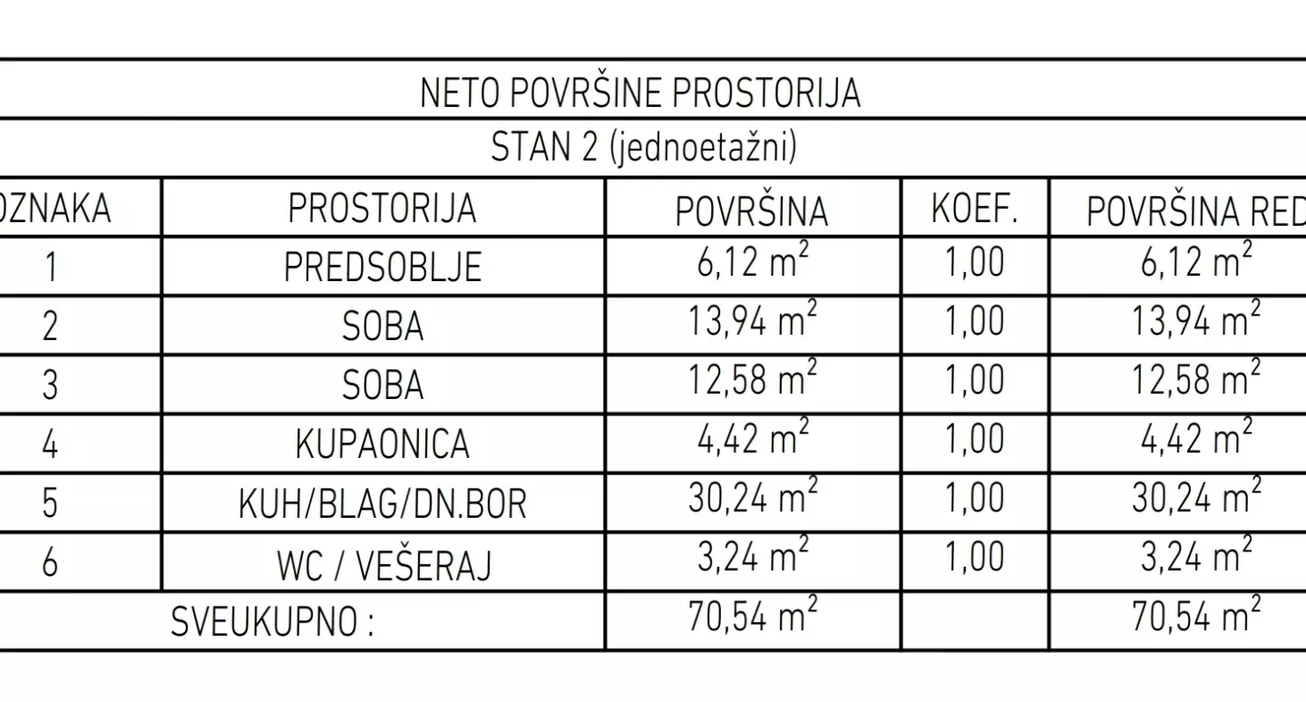 2-bedroom Apartment In Brešca, Croatia (70,54 M²)