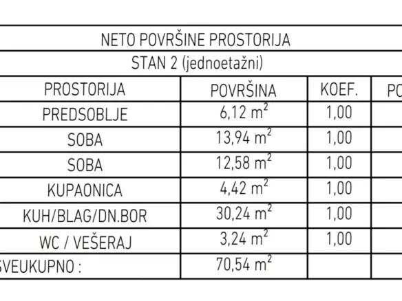 2-bedroom Apartment In Brešca, Croatia (70,54 M²)