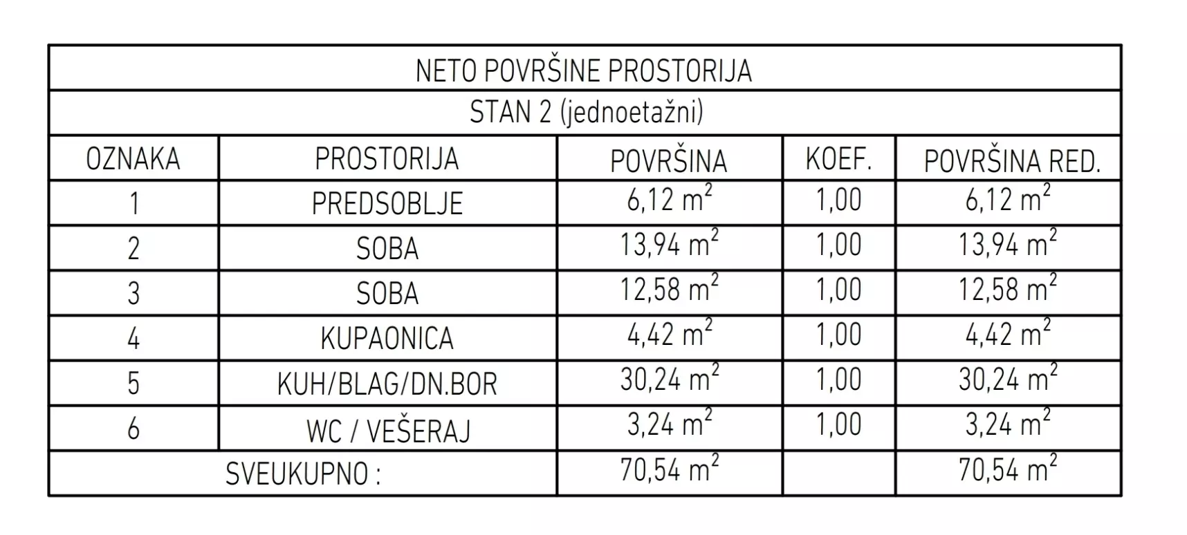 2-bedroom Apartment In Brešca, Croatia (70,54 M²)