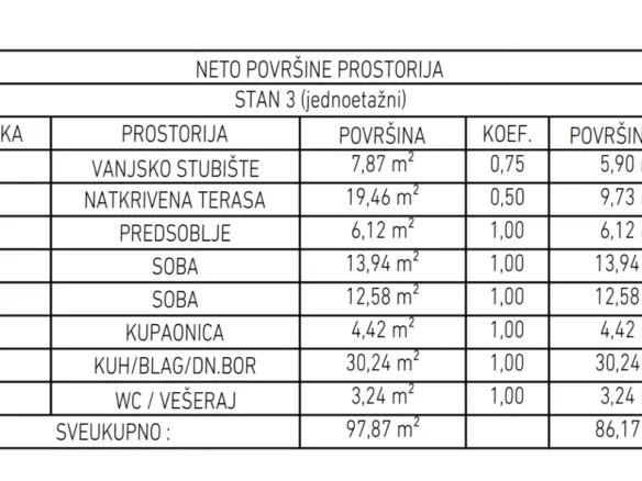 2-bedroom Apartment In Brešca, Croatia (86,17 M²)