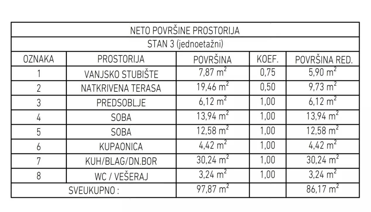2-bedroom Apartment In Brešca, Croatia (86,17 M²)