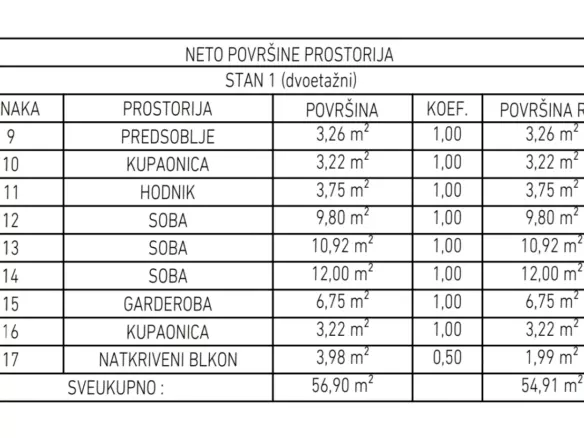 3-bedroom Apartment In Brešca, Croatia (115,62 M²)