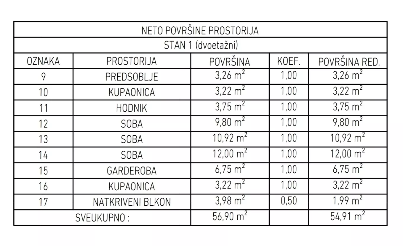 3-bedroom Apartment In Brešca, Croatia (115,62 M²)