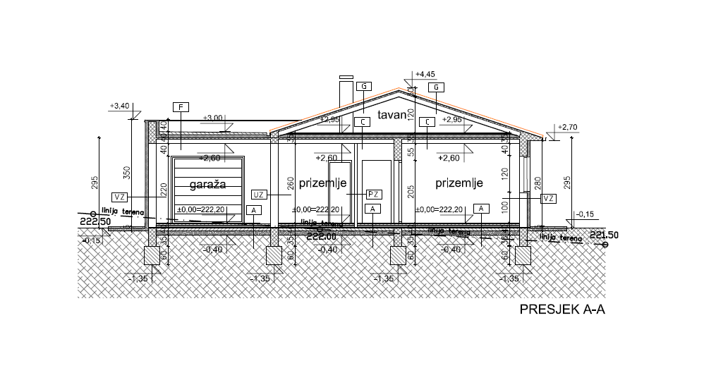 Land In Labin, Croatia (1.402 M²)